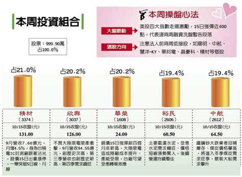 張志誠︱精材台積供應鏈 欣興q4需求續旺 證券 工商時報