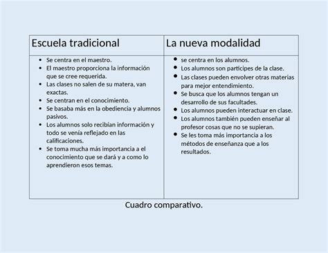 Diferencia Entre Escuela Neurodidactica Y Escuela Tradicional Images