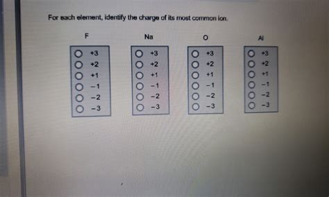 Solved For Sach Element Identify The Charge Of Its Most Chegg