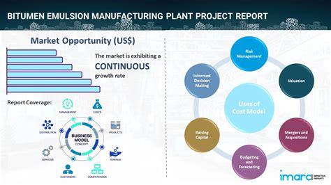 Bitumen Emulsion Manufacturing Plant Report 2024 Setup Cost