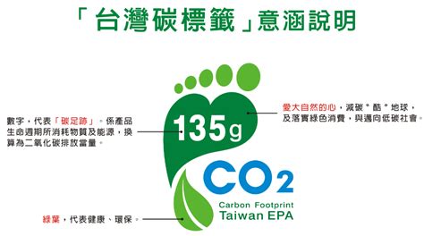 【70週年永續esg系列專題】一次搞懂碳足跡與碳標籤 Rsts禁限用化學物質管理平台｜sgs台灣檢驗科技股份有限公司