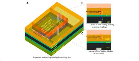 Schematic Diagram Of Blasting Roof Cutting Technology At The Working