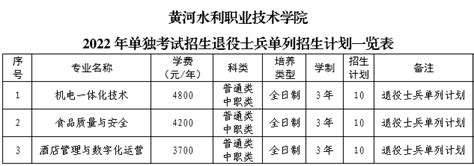 黄河水利职业技术学院2022年单独考试招生简章 豫教网