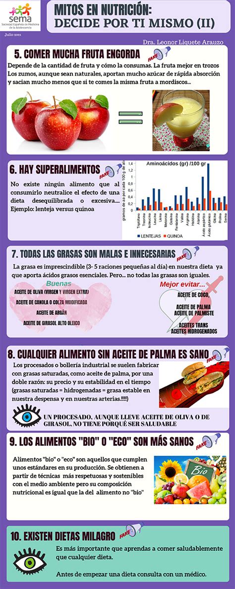 Mitos En Nutrición Decide Por Ti Mismo Adolescenciasema Sociedad