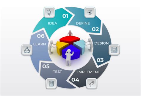 Solution Development Cycle Renzym