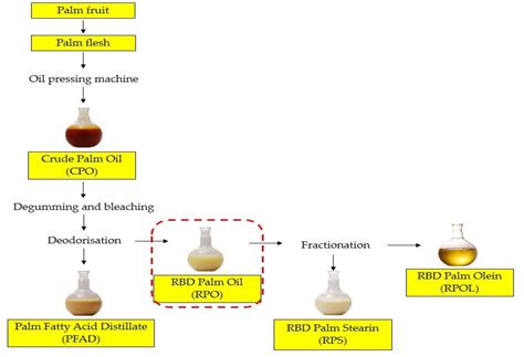 Energies Free Full Text Optimization Of Bio Hydrogenated Kerosene