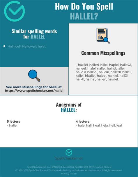 Correct spelling for hallel [Infographic] | Spellchecker.net