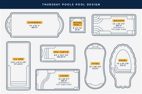 Small Fiberglass Pools Thursday Pools