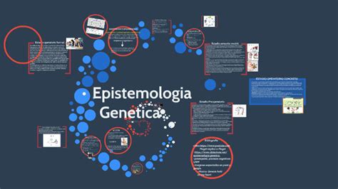 Epistemologia Gen Tica By Ver Nica Lacassy On Prezi