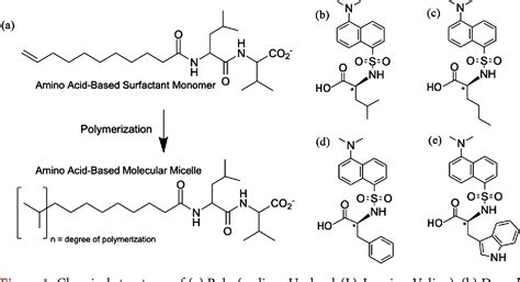 Figure 1 From Chiral Recognition Of Dansyl Derivatives With An Amino Acid Based Molecular