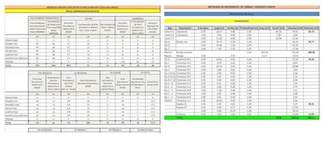 Plantilla de metrados La Librería del Ingeniero