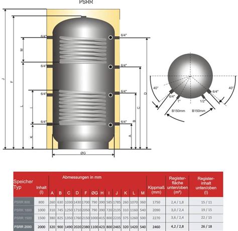 Pufferspeicher Psrr L Mit Zwei Rohrregistern Und Mm Isolierung