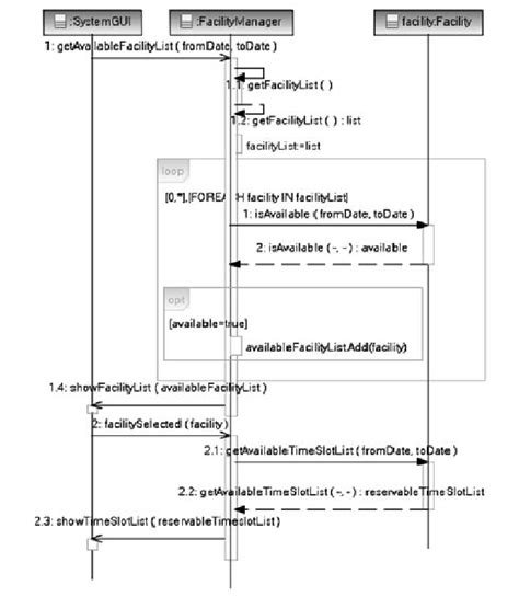 Sequence Diagram Example Download Scientific Diagram