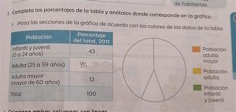 Completa Los Porcentajes De La Tabla Y Anotalos Donde Corresponde En