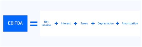 Ebitda Meaning Uses Limitations How To Calculate