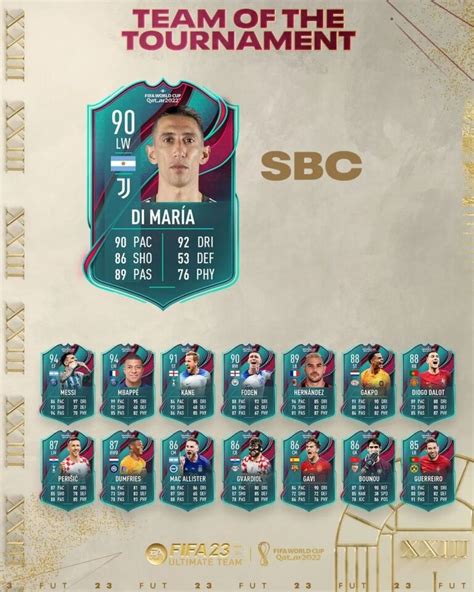 Fifa 23 SBC Ángel Di María Team of the Tournament