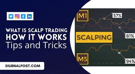 What Is Scalp Trading How Scalp Trading Works Meaning