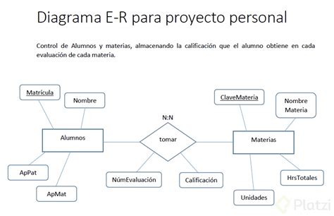 Diagrama Er Base De Datos