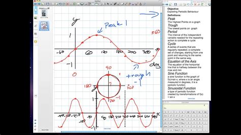 Sine Wave Equation Calculator Tessshebaylo