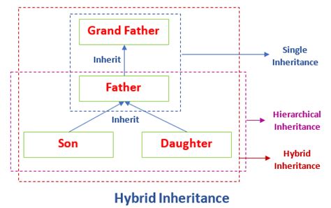 Types Of Inheritance In Java Javatpoint