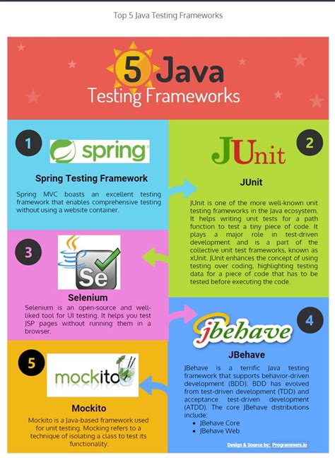 top  java testing frameworks  enterprise software java developers