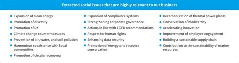 Materialitysustainability Of Seika Corporationsustainabilityseika