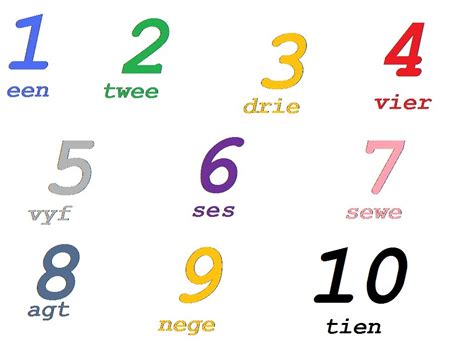 Counting And Numbers Learn To Speak Afrikaans 13 Youtube