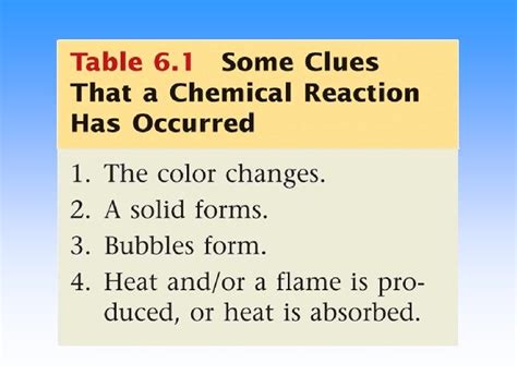 Chemical Reactions An Introduction Chapter 6 Chemical Reactions