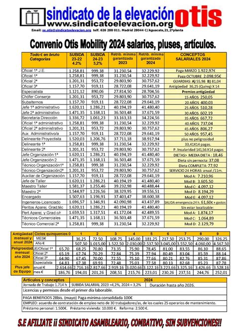 Tablas Salariales Sindicato De La Elevaci N