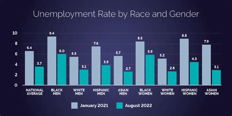 Rising Unemployment Is Actually A Good Sign