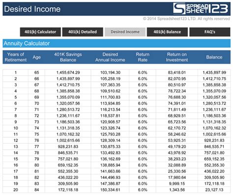 401k Max 2024 After Tax Calculation Judie Mechelle