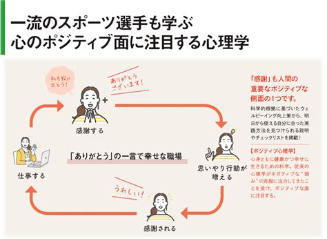 Asp｜職場のポジティブ心理学入門｜j Manavi ジェイ マナヴィ ｜jmam通信教育 Webカタログ