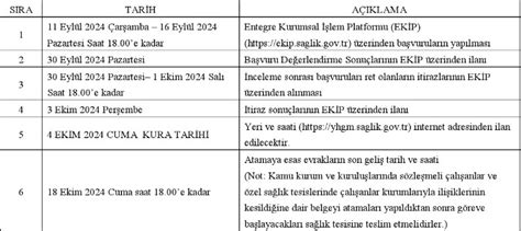 2024 2 Dönem İlk Defa Ve Yeniden Atama Kurası Gazette