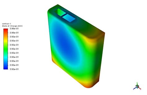 Battery Cfd Simulation Msmd And Ntgk Models Ansys Fluent