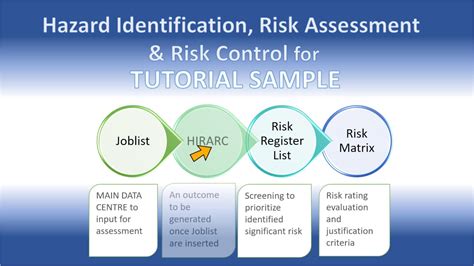 Hirarc Hazard Identification Risk Assessment And Risk