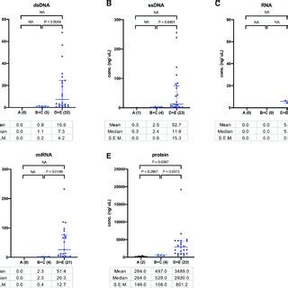 Quantification Of Retinoblastoma RB Aqueous Humor Analytes From