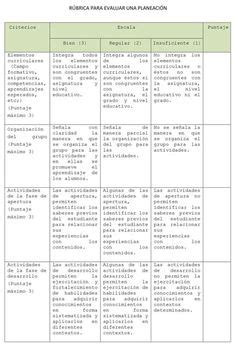 130 ideas de Rubrica de evaluación la entrevista rubrica de