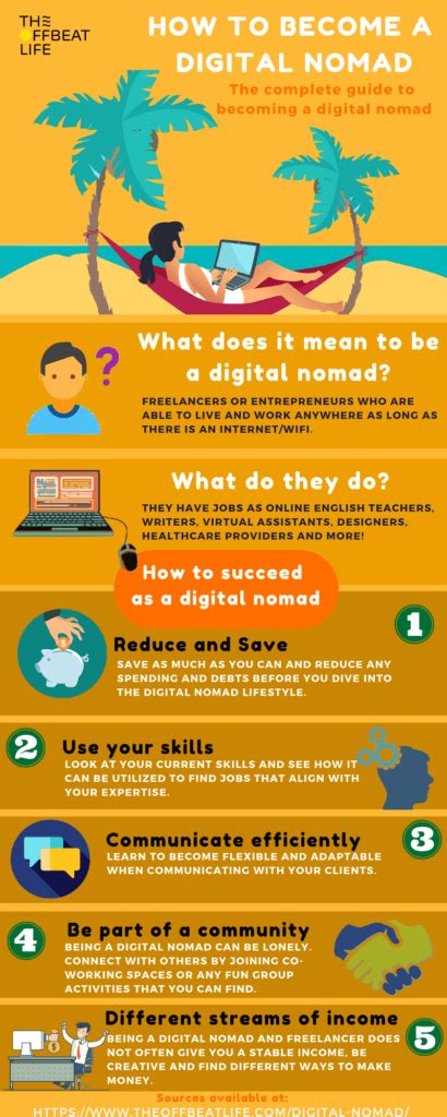 How to Become a Digital Nomad? Here Are Some Handy Tips.