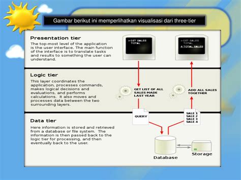 Ppt Arsitektur Client Server Powerpoint Presentation Free Download