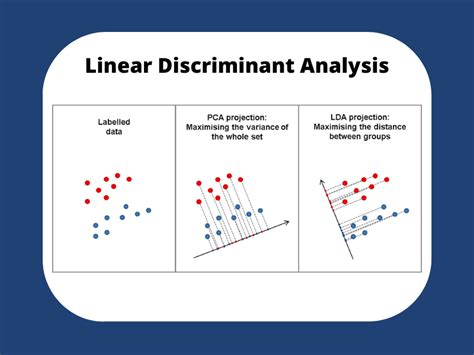 12 Unique Ml Interview Questions On Linear Discriminant Analysis