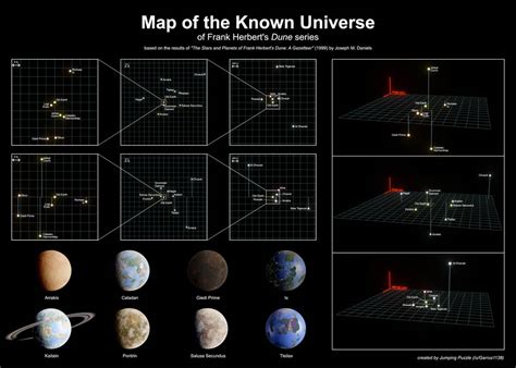 Map of the Known Dune Universe by Jumping-Puzzle on DeviantArt