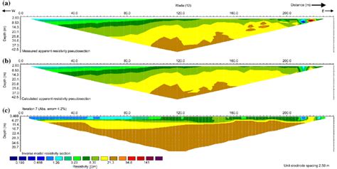 A B Measured And Calculated Apparent Resistivity Pseudosections Of