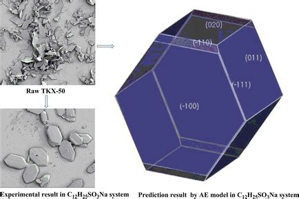 Crystal Morphology Modification Of Bisthiazole