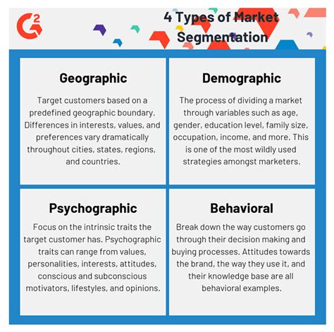 What Is Market Segmentation Sales Encyclopedia Up Ai