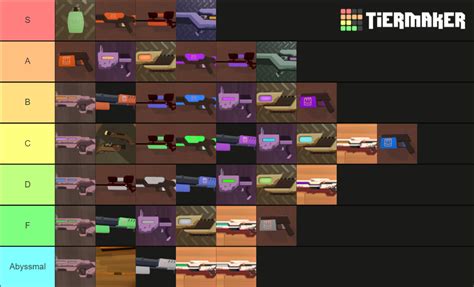 Rec Royale Weapons Tier List Community Rankings TierMaker