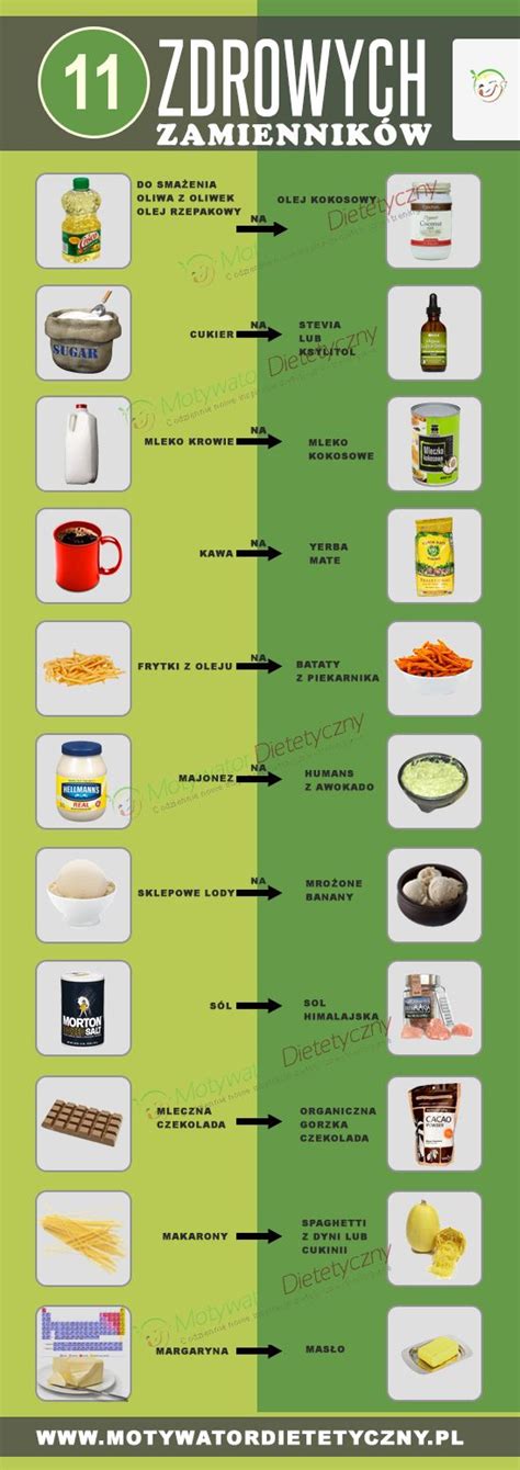 11 zdrowych zamienników niezdrowych produktów Healthy food swaps