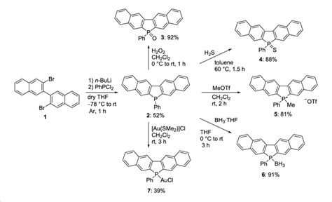 Scheme 1 Synthesis Of Benzo F Naphtho 23 B Phosphoindoles Download Scientific Diagram