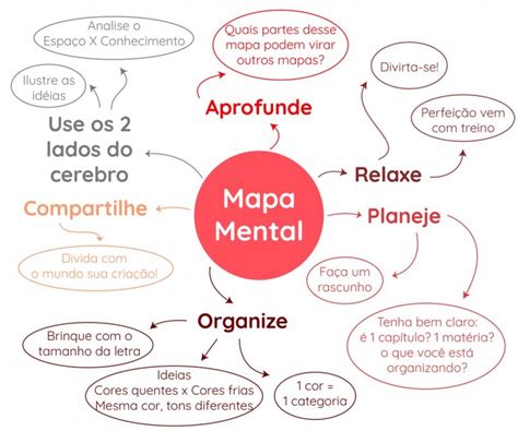 Mapa Mental Conhe A Essa Estrat Gia De Educa O Financeira Blu Blog