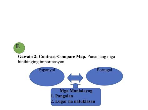 Gawain Contrast Compare Map Punan Ang Mga Hinihinging Impormasyon