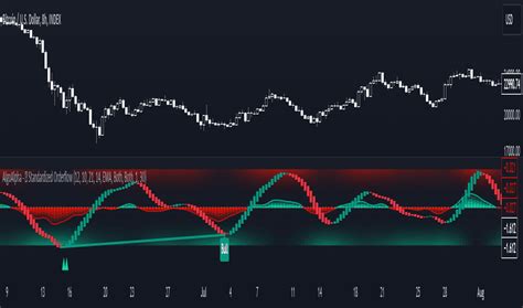 Orderflow Indicators And Signals Tradingview India